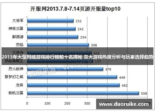 2013年大型网络游戏排行榜前十名揭秘 各大游戏热度分析与玩家选择趋势